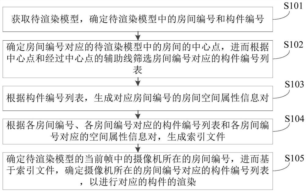 一种渲染方法和装置