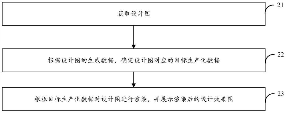 用于设计的渲染方法、设备及存储介质