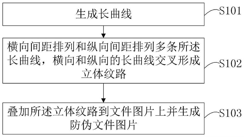 一种基于立体纹路的文件防伪方法和系统