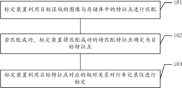 行车记录仪的标定方法及其装置