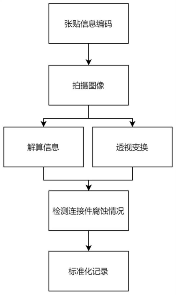 用于阵列式金属连接件的锈蚀检测方法、装置和系统