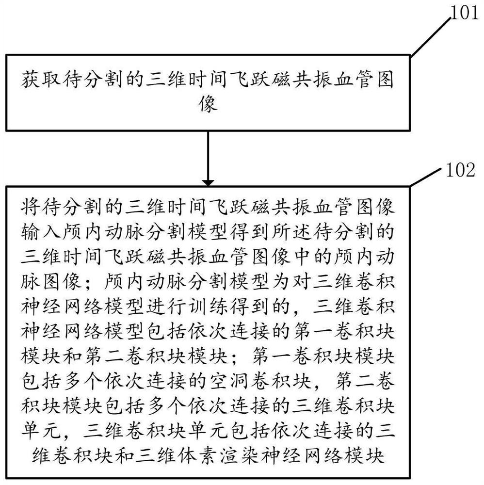 一种颅内动脉分割方法及系统