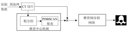 一种基于深度学习的分节段椎骨CT图像分割方法