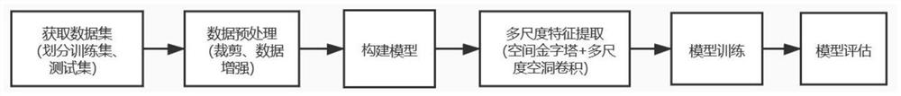 一种基于改进U-Net网络的冠脉OCT图像病变斑块分割方法