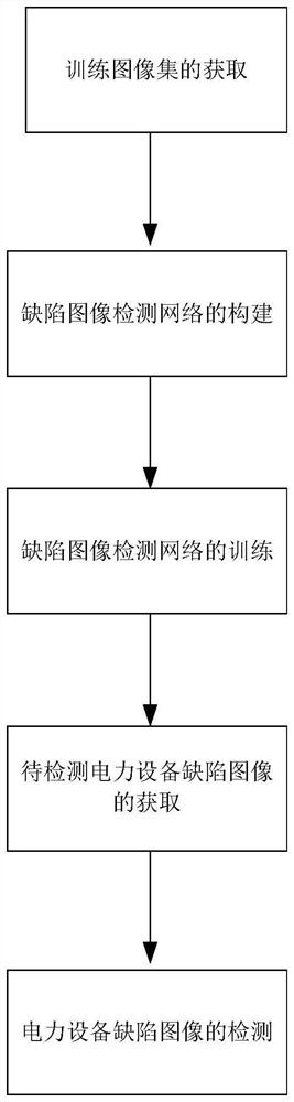 基于检测参考点偏移分析的电力设备缺陷图像检测方法