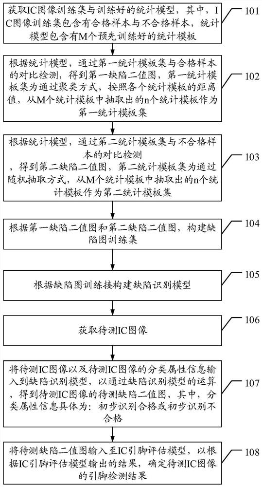 一种集成电路引脚检测方法、装置、终端及存储介质