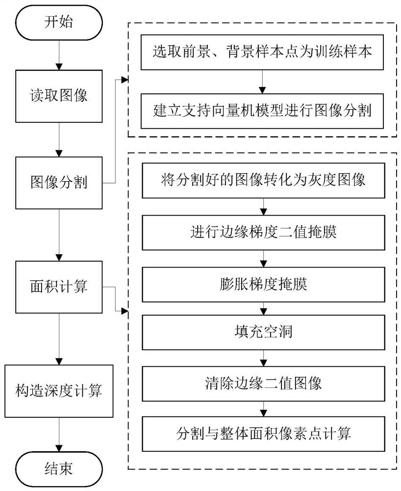 一种路面构造深度测量方法、系统、设备及存储介质