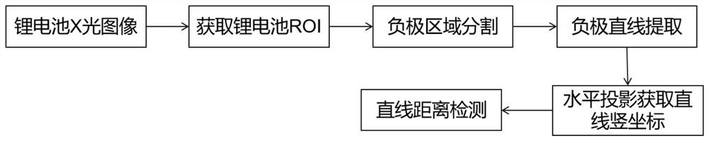 一种卷绕锂电池X光图像的质量检测方法