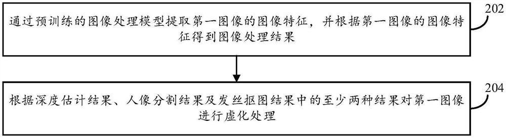 图像处理方法及装置、电子设备、计算机可读存储介质