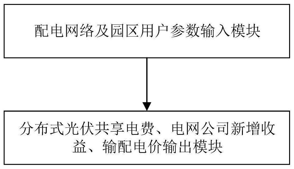 考虑分布式光伏共享接入下的输配电成本计算方法及系统