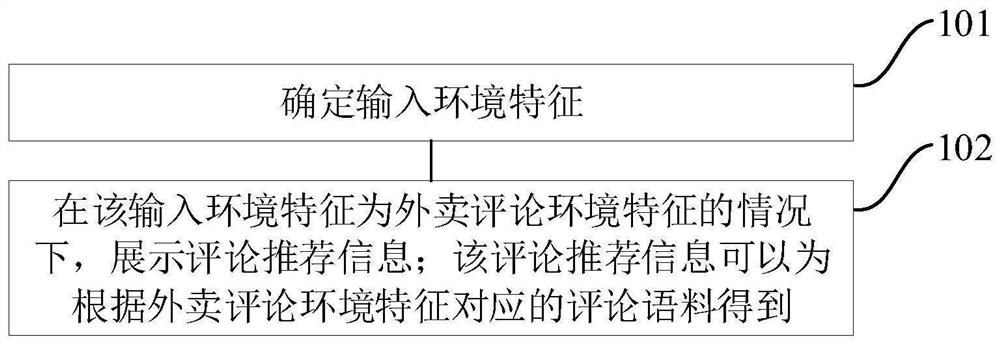 一种数据处理方法、装置和介质