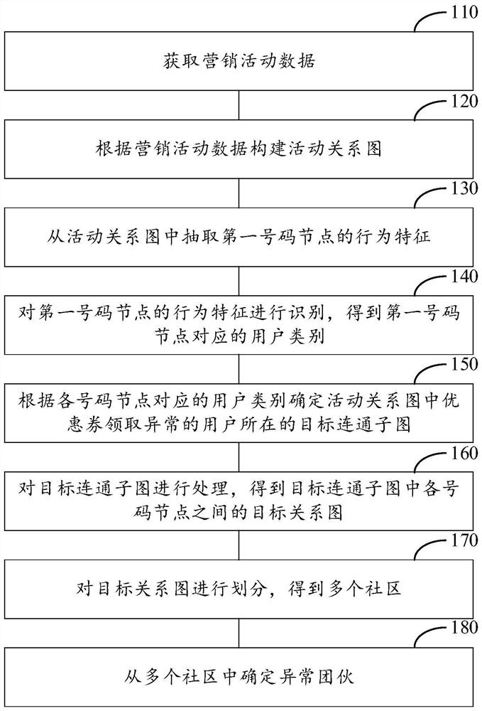 异常定位方法、装置及计算设备