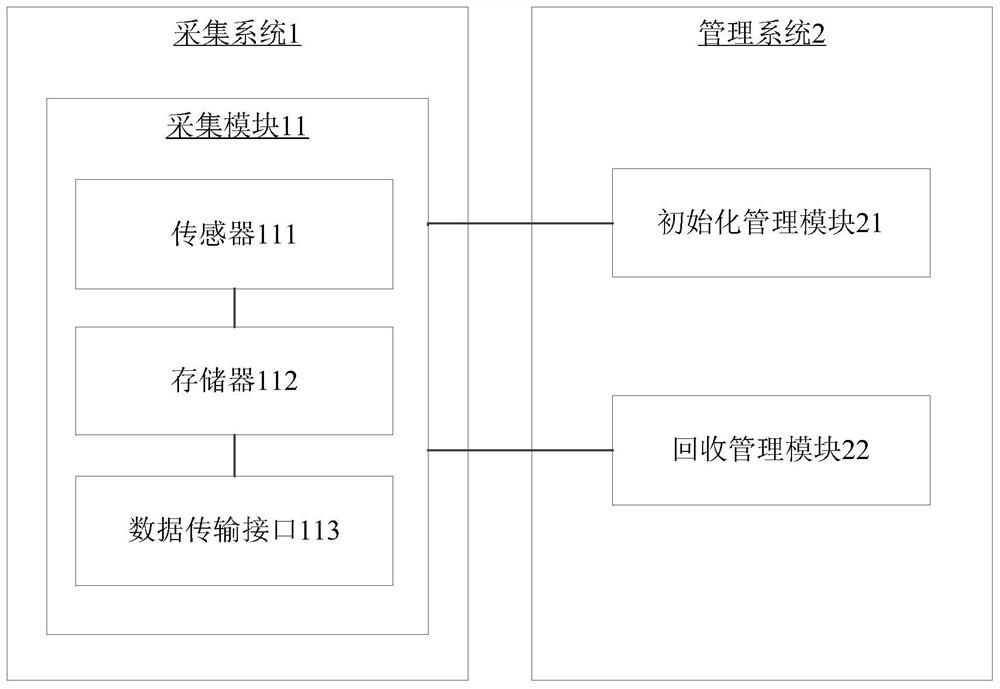 一种离线采集追溯数据的系统及方法