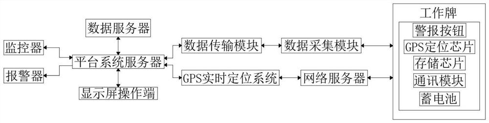 一种基于工作流的督查系统及方法