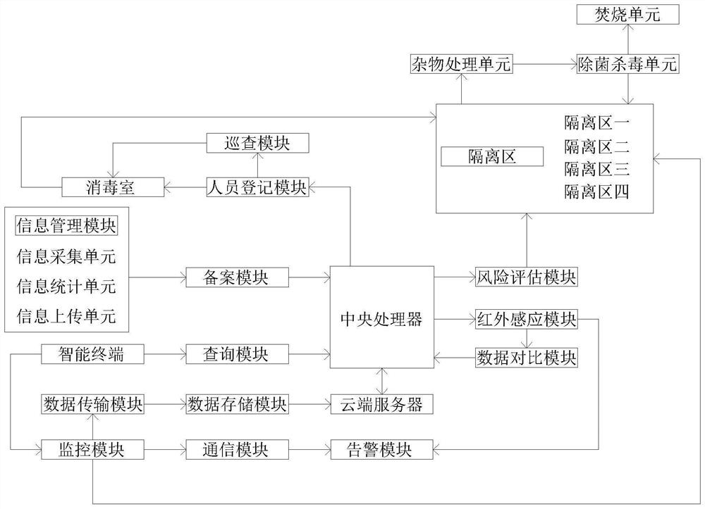 一种感染布什杆菌病家畜隔离预警系统