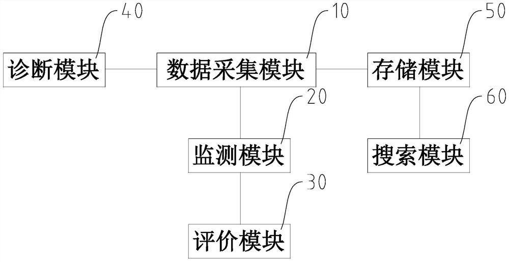 一种设计师品牌价值评价系统