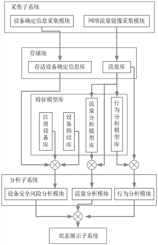 一种电力物联网感知层安全风险状态分析方法及系统