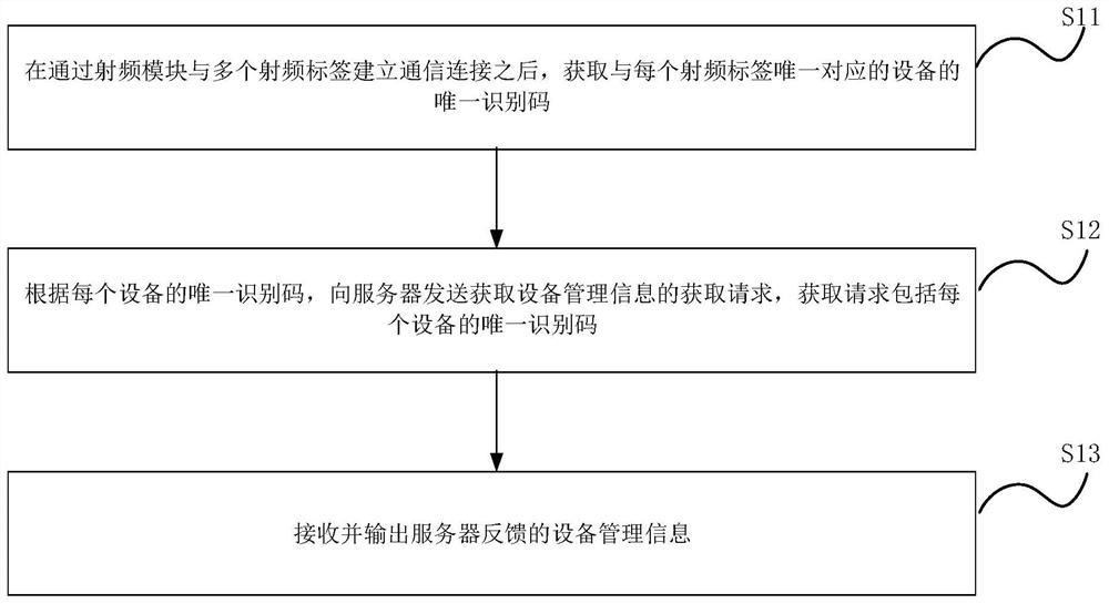 设备管理方法、装置、可读存储介质及电子设备