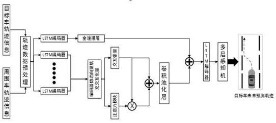 一种基于残差注意力机制的车辆轨迹预测方法