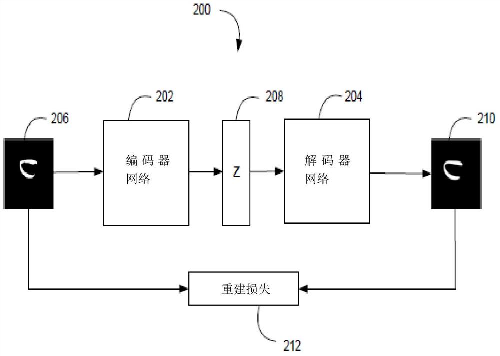 用于图像分割的神经网络系统和方法