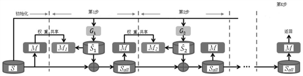 基于渐进式未知域扩展的单域泛化方法