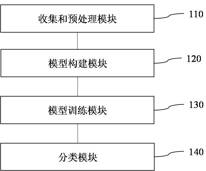 消化道内窥镜图片多标签分类系统