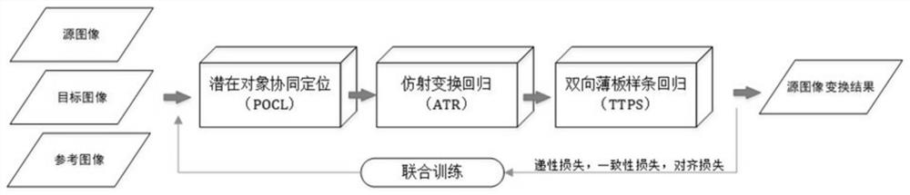 一种基于深度语义对齐网络模型的图像匹配方法