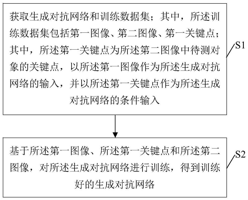 一种生成对抗网络的训练方法、动画图像生成方法