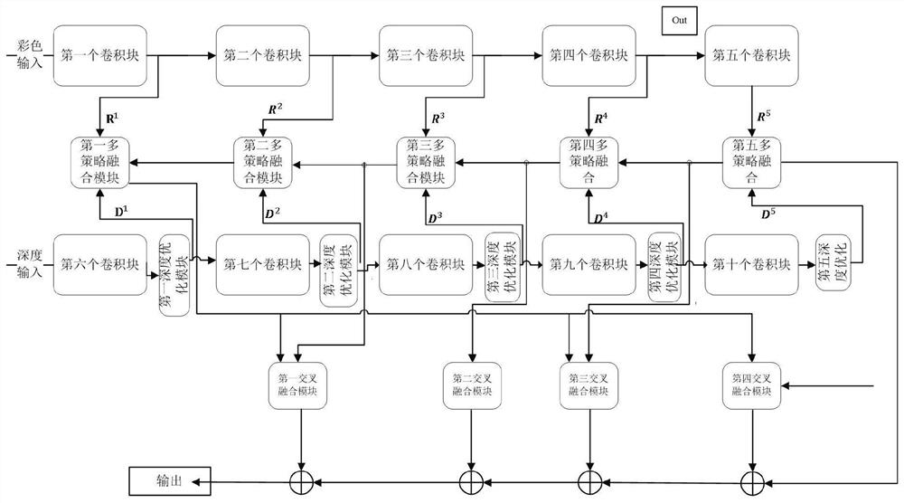 基于多策略和交叉特征融合的显著物体检测方法