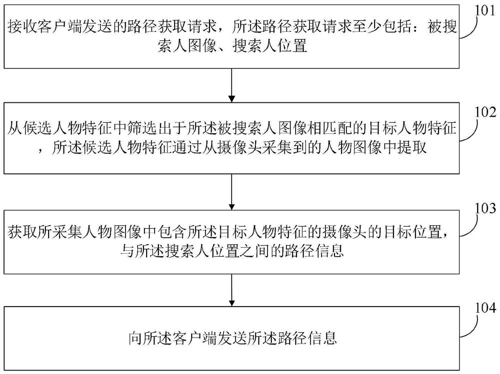 路径获取方法、装置、系统、电子设备及存储介质