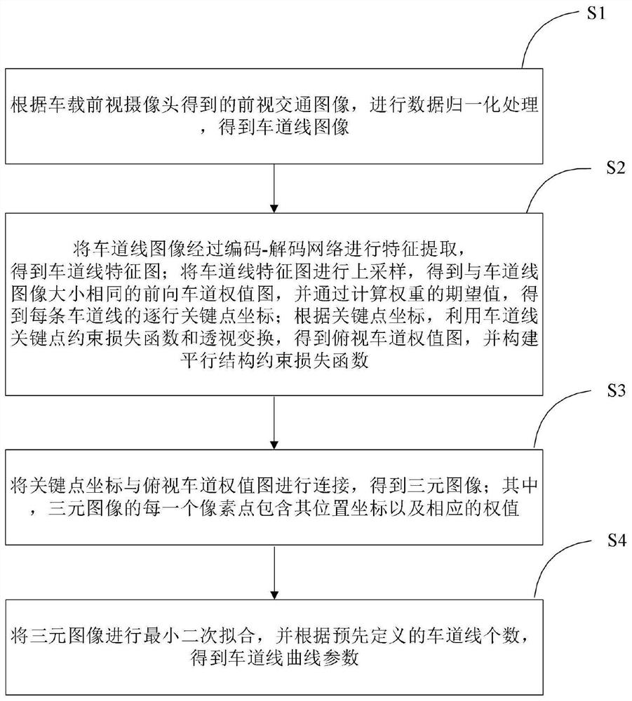 一种基于车道结构先验的车道线检测方法及系统