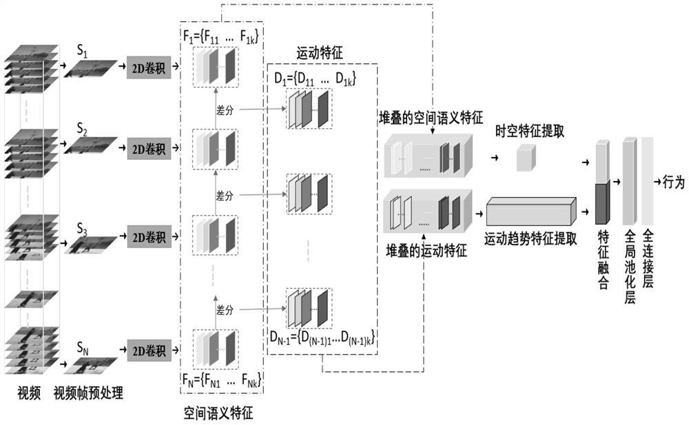 基于运动趋势特征的人体行为识别方法