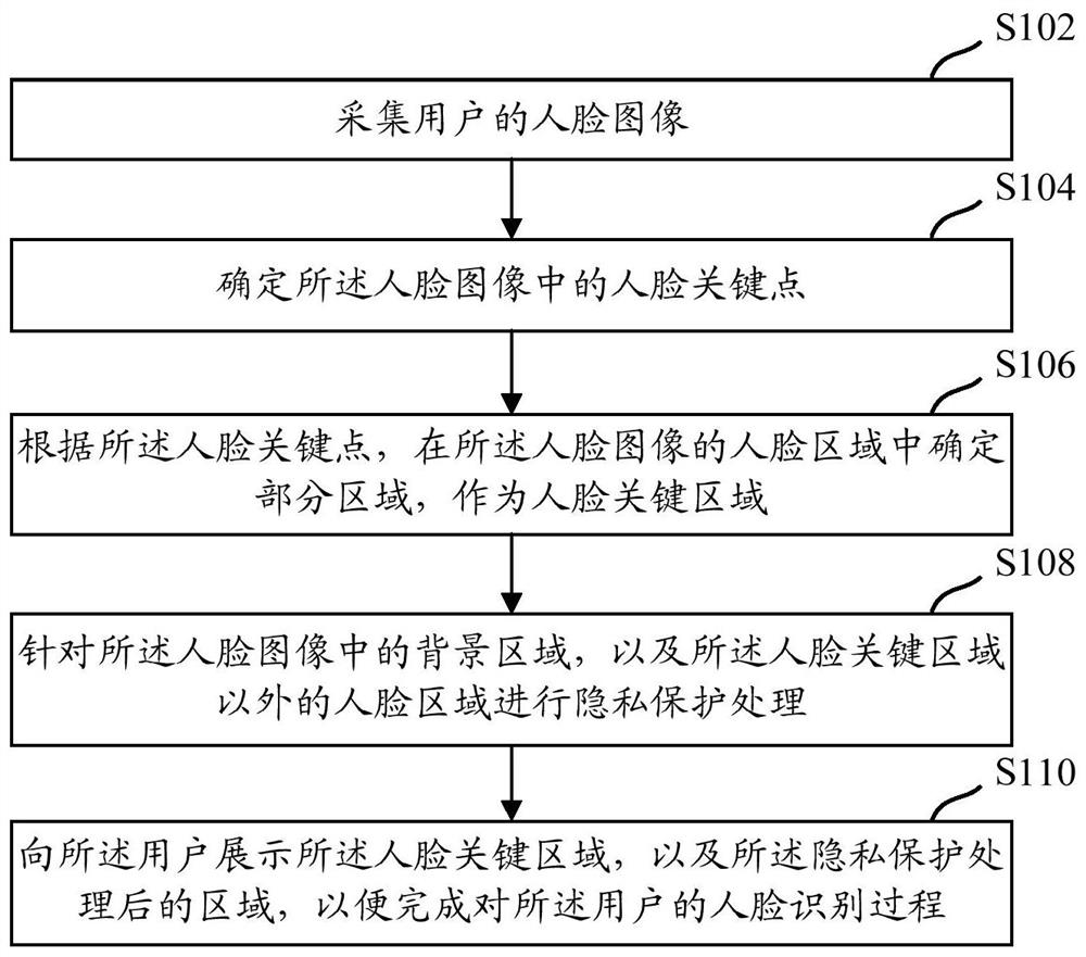 一种基于隐私保护的人脸识别交互方法、装置以及设备