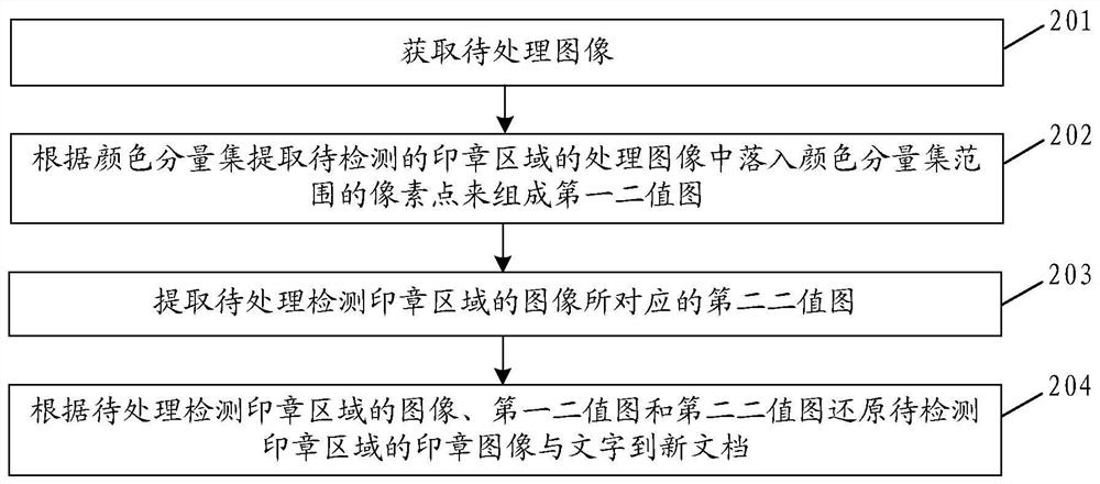 一种文档还原处理方法、装置、计算机存储介质及终端