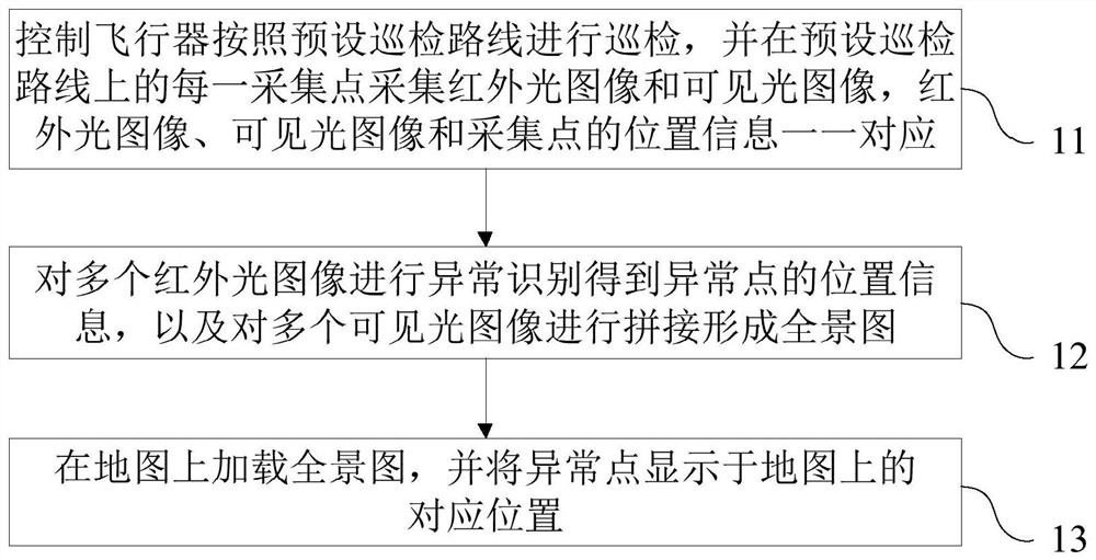 一种光伏电站的巡检方法、巡检装置以及存储介质