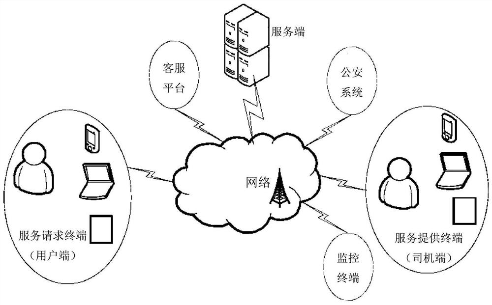 一种基于司机状态的派单优先度调整方法及装置