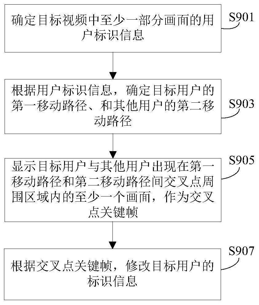 动态视频目标跟踪系统、相关方法、装置及设备