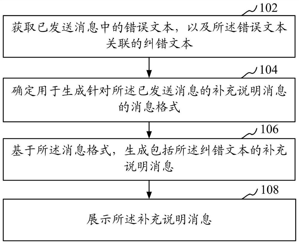 一种消息发送方法、装置和电子设备