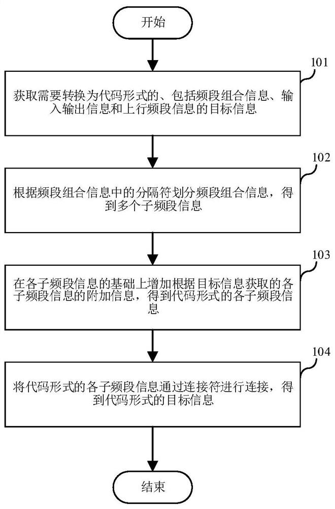 频段信息转换方法及装置、电子设备和计算机存储介质