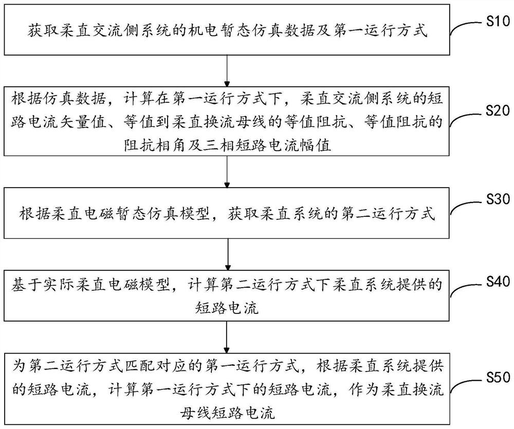 柔直换流母线短路电流计算方法、装置、终端及介质