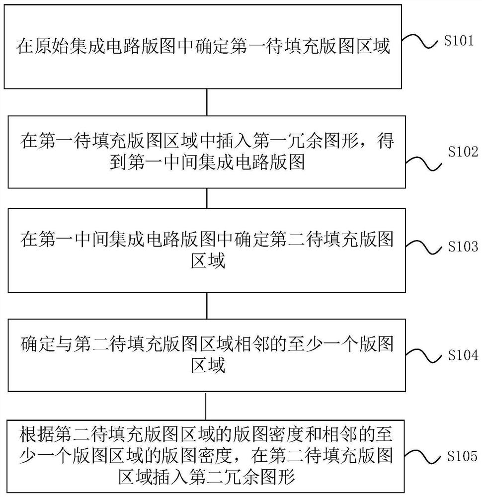 一种电路版图设计方法、装置、掩膜板及电子设备