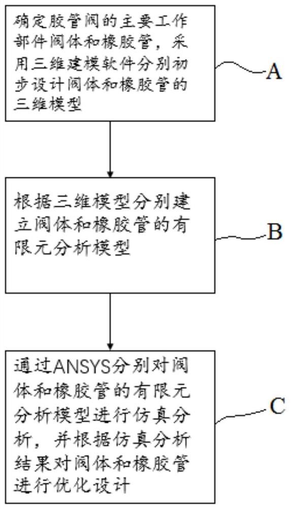 一种基于CAE技术的胶管阀优化设计方法