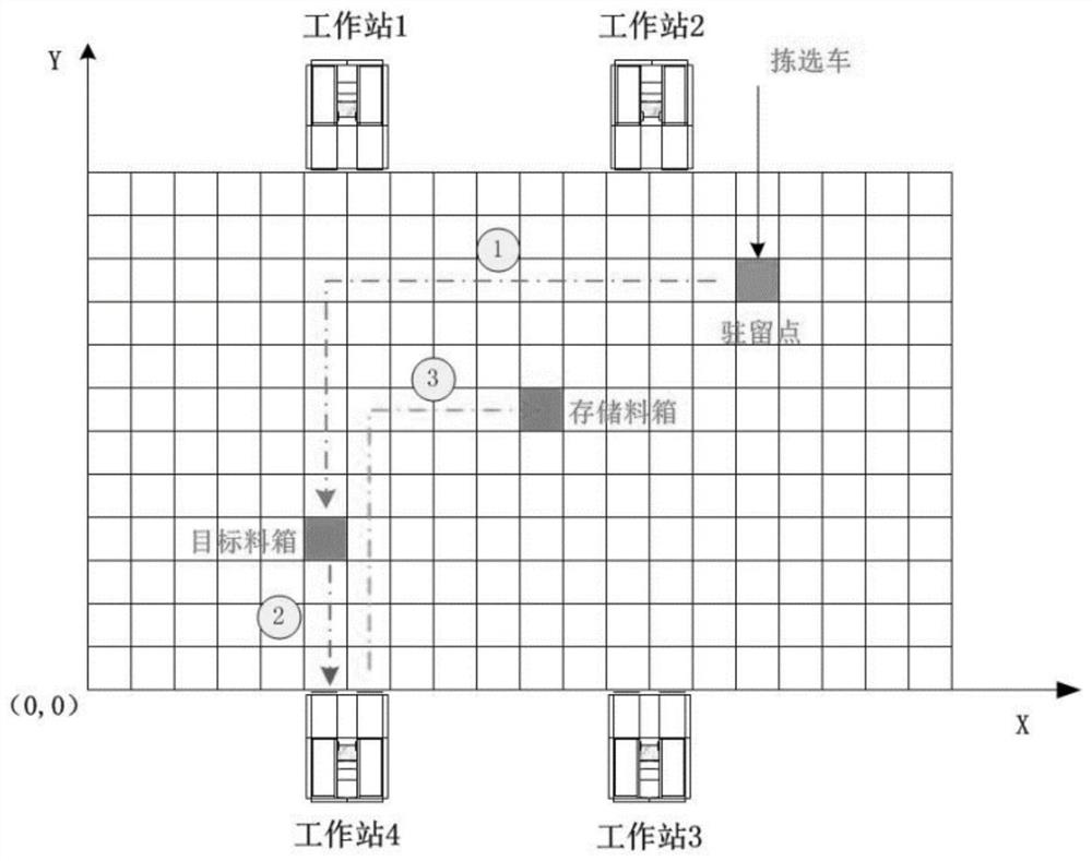 一种机器人紧凑型存储和检索系统的配置方法