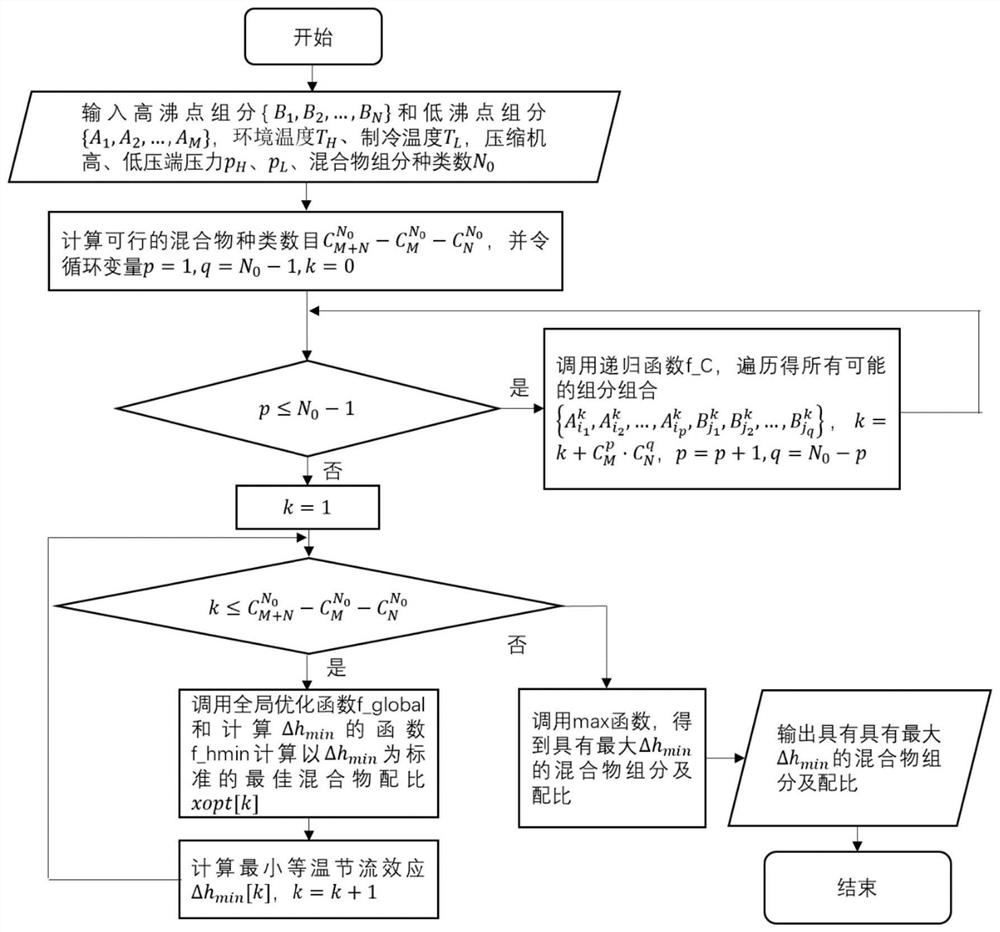 一种混合制冷剂的配制方法