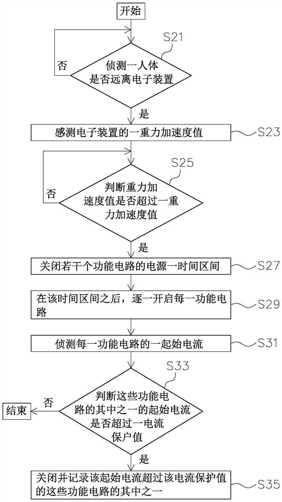 电子装置及其电路保护方法