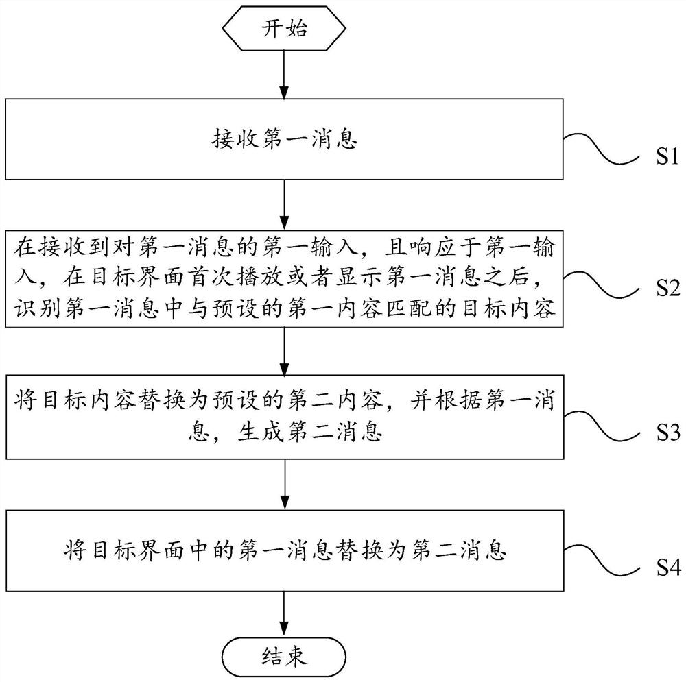 消息处理方法、装置和电子设备