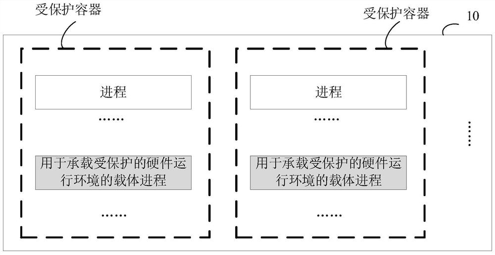 容器创建方法、容器删除方法、装置及设备