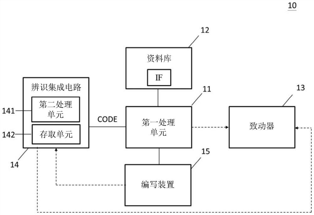 辨识系统、辨识方法及应用于辨识系统的辨识集成电路