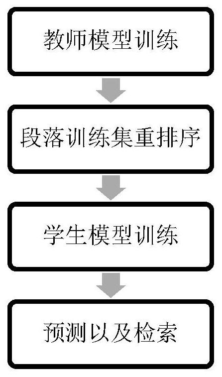 基于知识蒸馏的信息检索方法