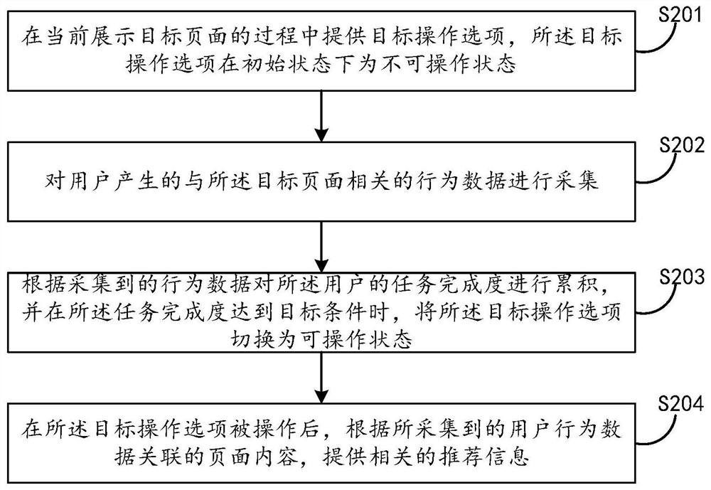 页面信息处理方法、装置及电子设备